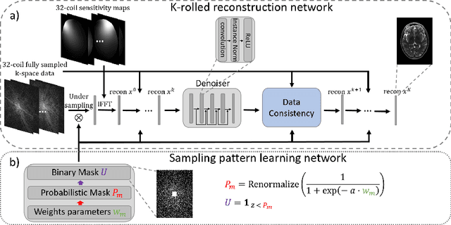 Figure 1 for Extending LOUPE for K-space Under-sampling Pattern Optimization in Multi-coil MRI