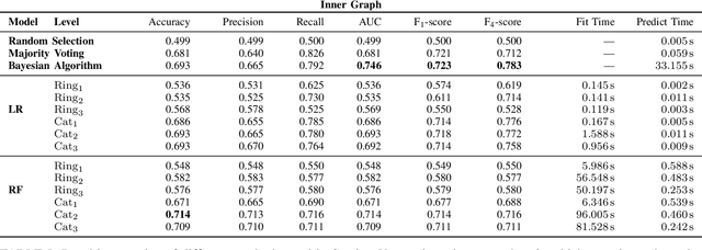 Figure 1 for Comparison of Feature Extraction Methods and Predictors for Income Inference