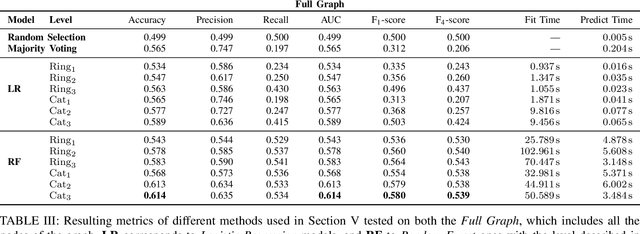 Figure 3 for Comparison of Feature Extraction Methods and Predictors for Income Inference