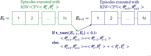Figure 3 for Width-based Lookaheads with Learnt Base Policies and Heuristics Over the Atari-2600 Benchmark