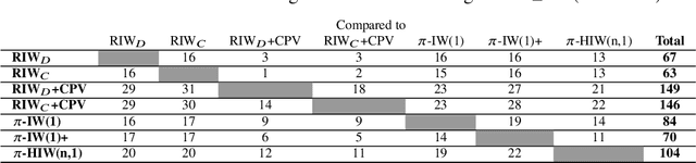 Figure 4 for Width-based Lookaheads with Learnt Base Policies and Heuristics Over the Atari-2600 Benchmark