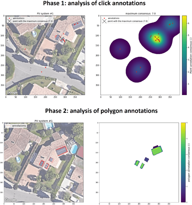 Figure 3 for A crowdsourced dataset of aerial images with annotated solar photovoltaic arrays and installation metadata