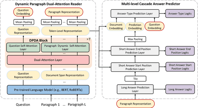 Figure 1 for RikiNet: Reading Wikipedia Pages for Natural Question Answering