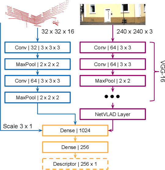 Figure 4 for OneShot Global Localization: Instant LiDAR-Visual Pose Estimation