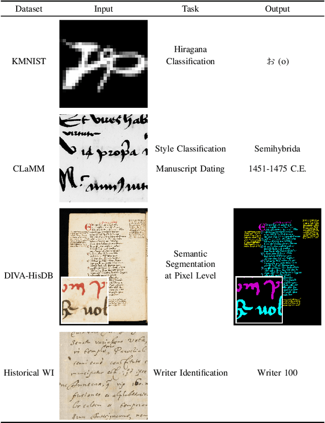 Figure 1 for A Comprehensive Study of ImageNet Pre-Training for Historical Document Image Analysis