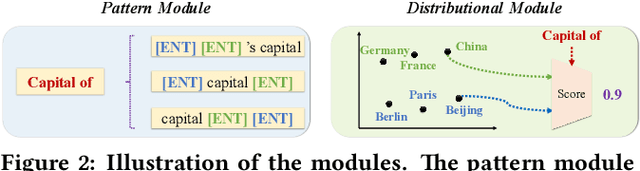 Figure 3 for Weakly-supervised Relation Extraction by Pattern-enhanced Embedding Learning