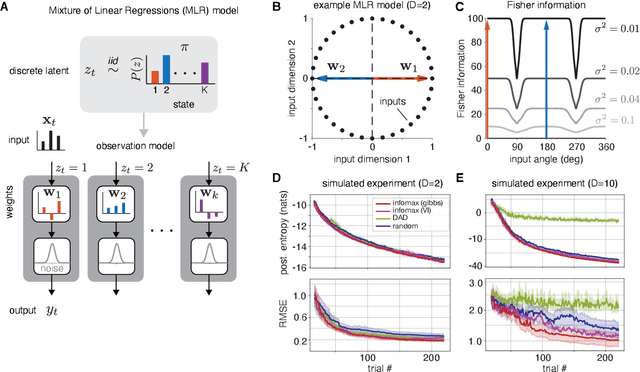 Figure 2 for Bayesian Active Learning for Discrete Latent Variable Models