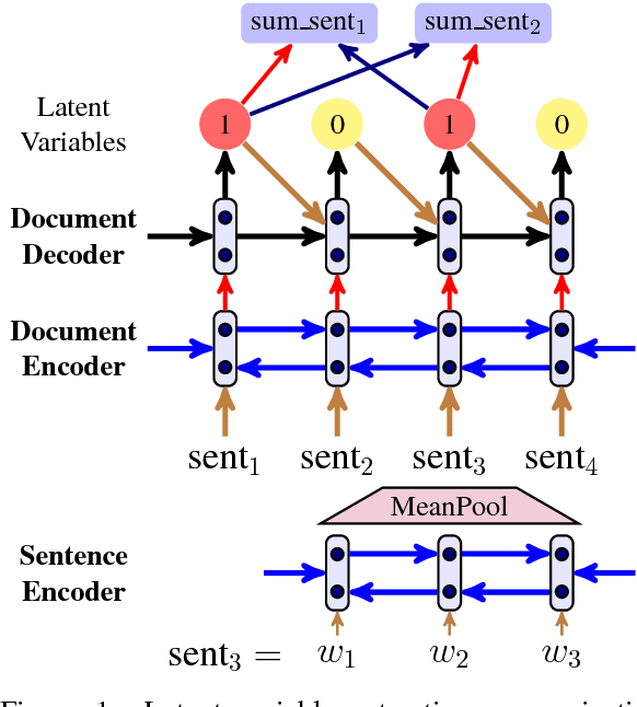 Figure 1 for Neural Latent Extractive Document Summarization