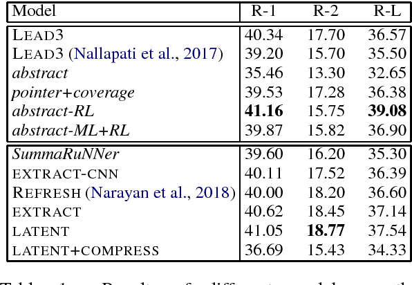 Figure 2 for Neural Latent Extractive Document Summarization