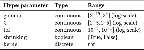 Figure 1 for Importance of Tuning Hyperparameters of Machine Learning Algorithms