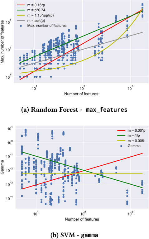 Figure 4 for Importance of Tuning Hyperparameters of Machine Learning Algorithms