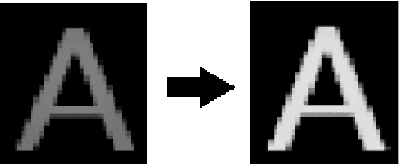 Figure 3 for Image preprocessing and modified adaptive thresholding for improving OCR
