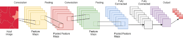 Figure 1 for Predicting the spread of COVID-19 in Delhi, India using Deep Residual Recurrent Neural Networks