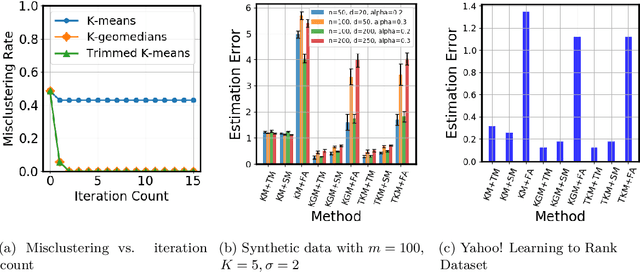 Figure 2 for Robust Federated Learning in a Heterogeneous Environment