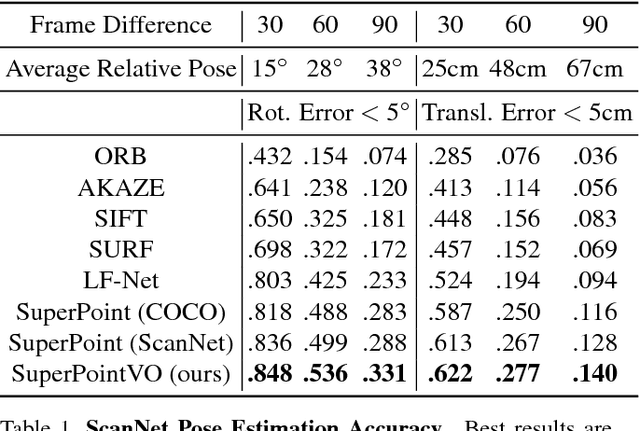 Figure 2 for Self-Improving Visual Odometry