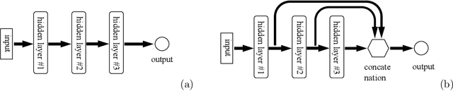 Figure 1 for Numerical Computation of Partial Differential Equations by Hidden-Layer Concatenated Extreme Learning Machine