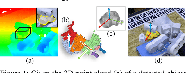 Figure 1 for StablePose: Learning 6D Object Poses from Geometrically Stable Patches