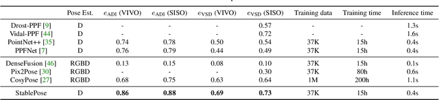 Figure 2 for StablePose: Learning 6D Object Poses from Geometrically Stable Patches