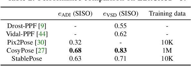 Figure 4 for StablePose: Learning 6D Object Poses from Geometrically Stable Patches