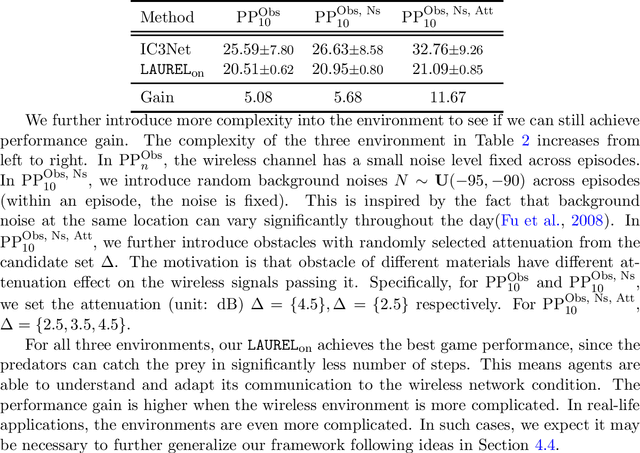 Figure 4 for Learning Practical Communication Strategies in Cooperative Multi-Agent Reinforcement Learning