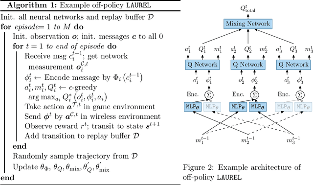 Figure 3 for Learning Practical Communication Strategies in Cooperative Multi-Agent Reinforcement Learning