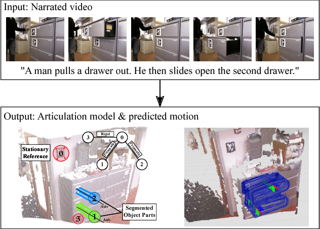 Figure 1 for Learning Articulated Motion Models from Visual and Lingual Signals