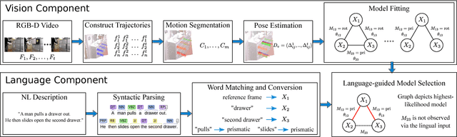 Figure 2 for Learning Articulated Motion Models from Visual and Lingual Signals
