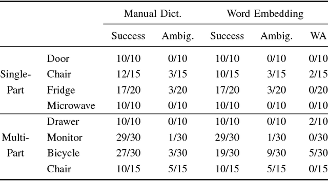 Figure 4 for Learning Articulated Motion Models from Visual and Lingual Signals