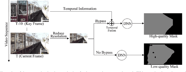 Figure 4 for A Reinforcement-Learning-Based Energy-Efficient Framework for Multi-Task Video Analytics Pipeline