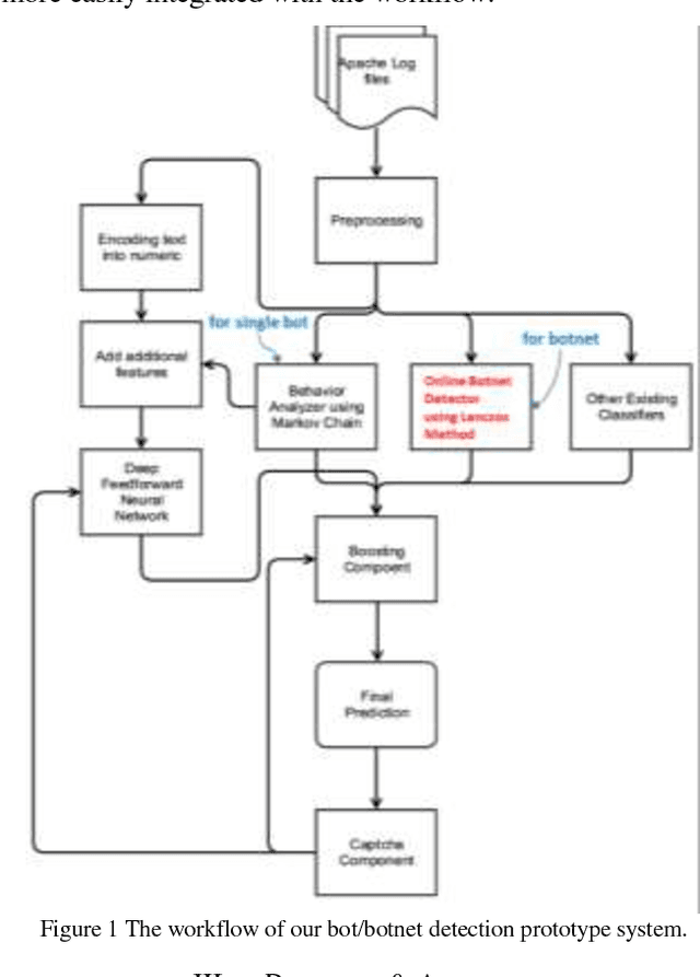 Figure 1 for Fast Botnet Detection From Streaming Logs Using Online Lanczos Method