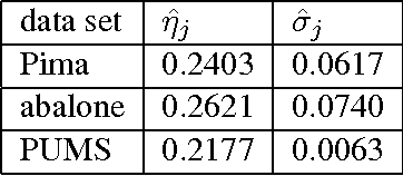 Figure 1 for Improved Estimation of Class Prior Probabilities through Unlabeled Data