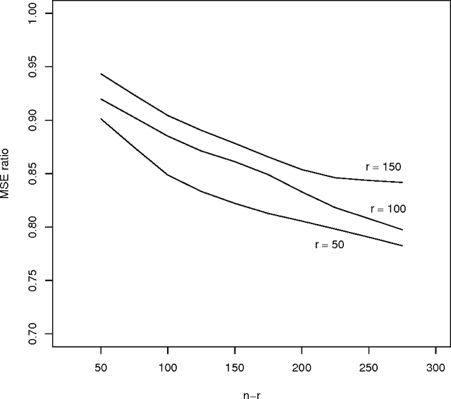 Figure 2 for Improved Estimation of Class Prior Probabilities through Unlabeled Data