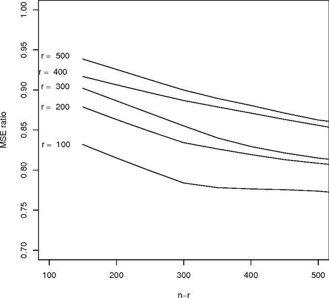 Figure 3 for Improved Estimation of Class Prior Probabilities through Unlabeled Data