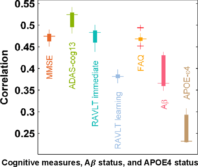 Figure 4 for A deep learning model for early prediction of Alzheimer's disease dementia based on hippocampal MRI