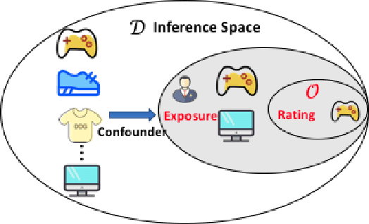 Figure 3 for Be Causal: De-biasing Social Network Confounding in Recommendation