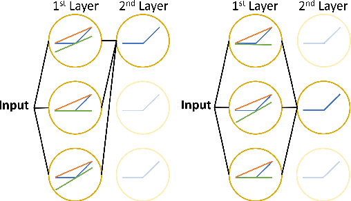 Figure 2 for Fastened CROWN: Tightened Neural Network Robustness Certificates