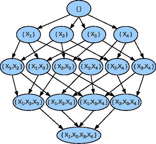 Figure 1 for Evaluating Anytime Algorithms for Learning Optimal Bayesian Networks