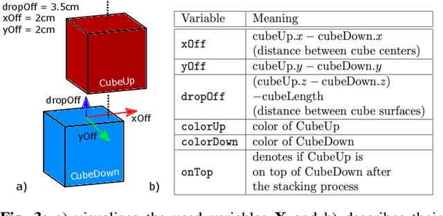 Figure 3 for Why did I fail? A Causal-based Method to Find Explanations for Robot Failures