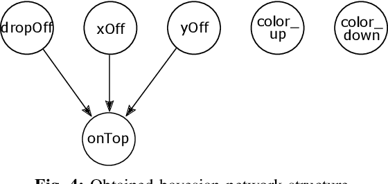 Figure 4 for Why did I fail? A Causal-based Method to Find Explanations for Robot Failures