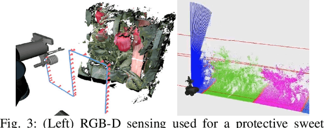 Figure 3 for An Overview of Perception Methods for Horticultural Robots: From Pollination to Harvest