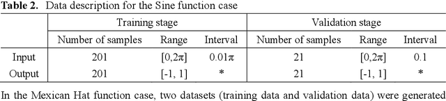 Figure 4 for A Novel Neural Network Training Framework with Data Assimilation