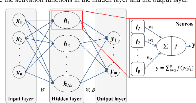 Figure 1 for A Novel Neural Network Training Framework with Data Assimilation