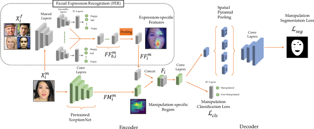 Figure 2 for Detection and Localization of Facial Expression Manipulations
