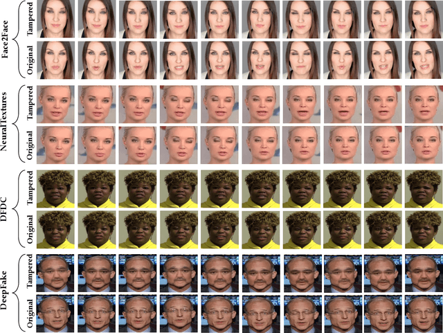 Figure 3 for Detection and Localization of Facial Expression Manipulations