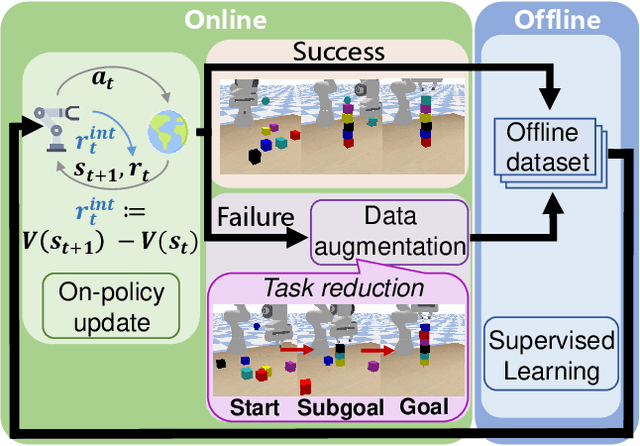 Figure 1 for Phasic Self-Imitative Reduction for Sparse-Reward Goal-Conditioned Reinforcement Learning