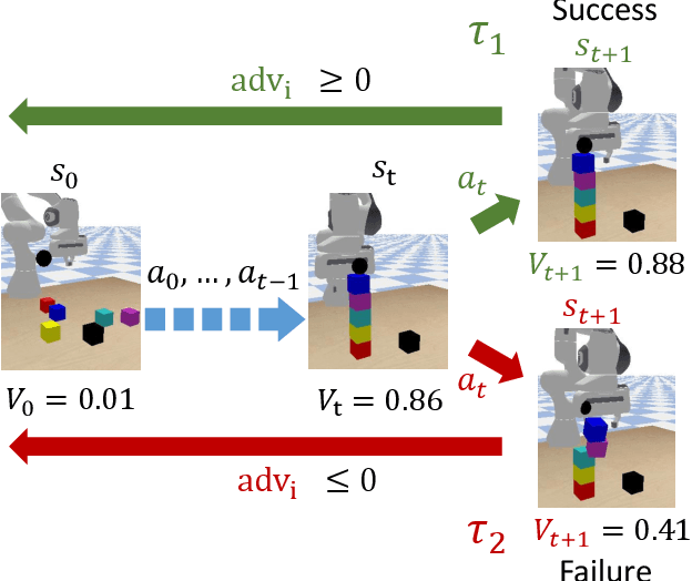 Figure 3 for Phasic Self-Imitative Reduction for Sparse-Reward Goal-Conditioned Reinforcement Learning