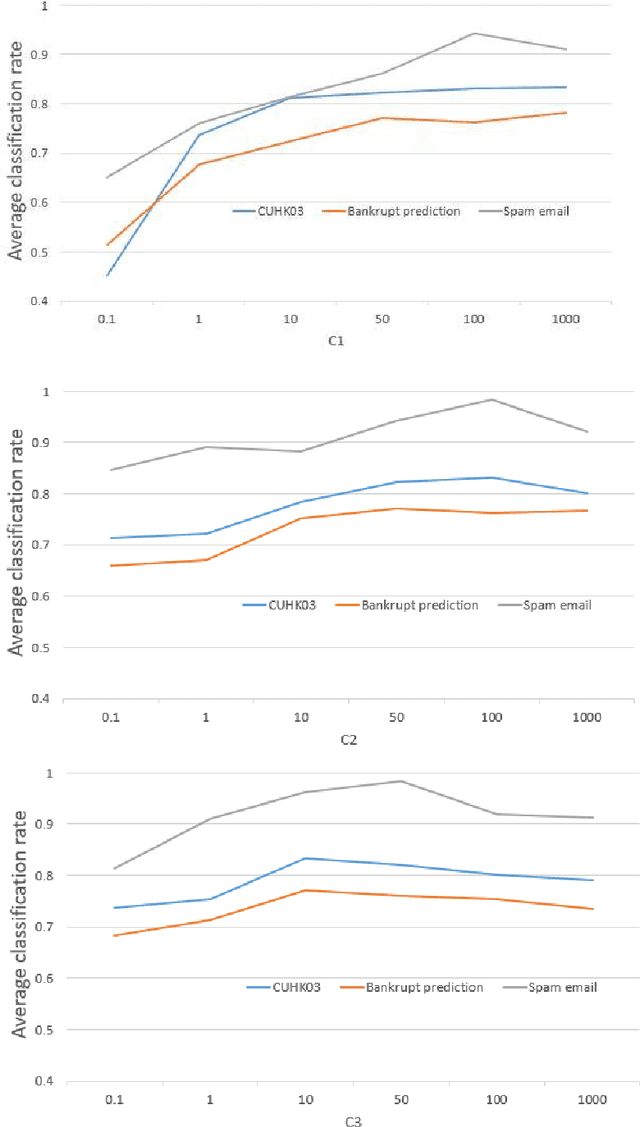 Figure 3 for Domain transfer convolutional attribute embedding