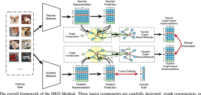 Figure 3 for Distilling Holistic Knowledge with Graph Neural Networks