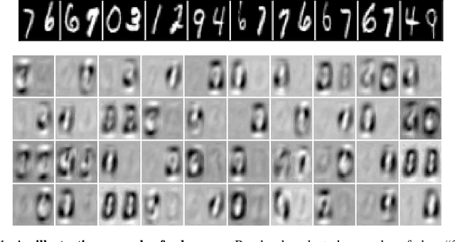 Figure 1 for Detecting Modularity in Deep Neural Networks