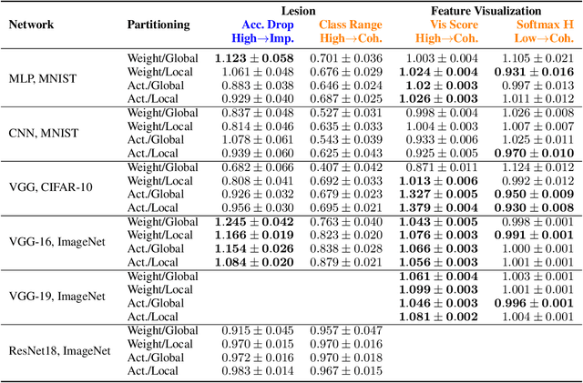 Figure 2 for Detecting Modularity in Deep Neural Networks